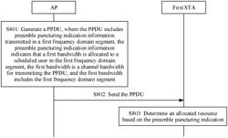 Resource indication method, access point, and station