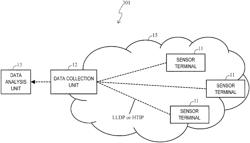 Data collection system and data collection method