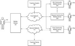 Data protection in a tracking device environment