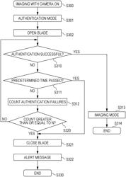 Imaging device and electronic device including an authentication processor