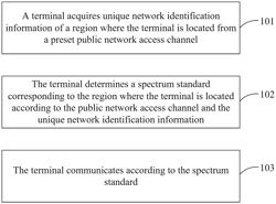 Communication method and apparatus