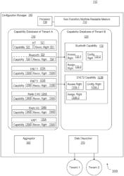 Multitenant network device management