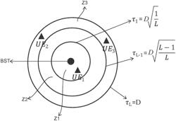 Method for determining a plurality of possible emission power values, method for selecting from this plurality of possible emission power values for an uncoordinated access to the communication medium