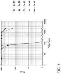 BIOCIDAL COMPOSITIONS CONTAINING COPPER AND A CO-BIOCIDE