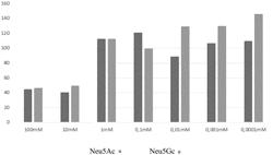 SIALIC ACID COMPOSITIONS FOR THE USE OF INHIBITING AND TREATING CORONAVIRUS INFECTION