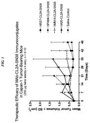 DOSAGES OF IMMUNOCONJUGATES OF ANTIBODIES AND SN-38 FOR IMPROVED EFFICACY AND DECREASED TOXICITY