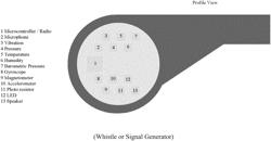 NETWORK-ENABLED SIGNALING DEVICE SYSTEM FOR SPORTING EVENTS