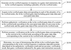 GAME DATA VERIFICATION METHOD AND APPARATUS, DEVICE, COMPUTER-READABLE STORAGE MEDIUM, AND COMPUTER PROGRAM PRODUCT