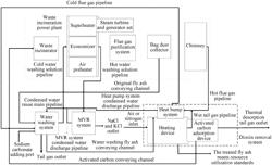 METHOD FOR CLEAN AND LOW-CARBON IN-SITU DISPOSAL OF WASTE INCINERATION FLY ASH