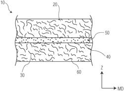 DISPERSIBLE ADHESIVELY BONDED TISSUE LAMINATE