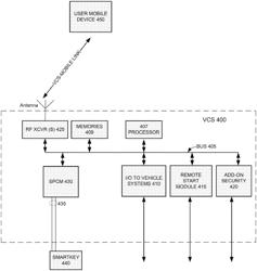 VEHICLE CONTROL SYSTEM AND MOBILE DEVICE USED AS VEHICLE KEY FOB