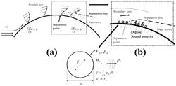 RESILIENT AND SCALABLE MICROTEXTURED COATINGS FOR QUIET AND EFFICIENT URBAN AIR MOBILITY