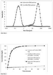 FORMULATION OF METAXALONE