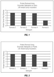 MULTIUSE, ENZYMATIC DETERGENT AND METHODS OF STABILIZING A USE SOLUTION