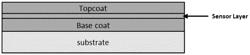 ELECTRODE FOR EROSION AND/OR CORROSION MONITORING