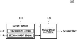 APPARATUS AND METHOD FOR MEASURING PHYSICAL PROPERTIES OF HAIRPIN COILS, AND METHOD OF FORMING HAIRPIN COILS BASED ON THE SAME