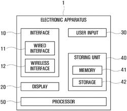 ELECTRONIC APPARATUS AND CONTROL METHOD THEREOF