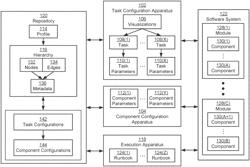 USAGE-BASED OPTIMIZATION OF SOFTWARE CONFIGURATIONS