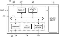 SYSTEM SETTING INCLUDING OPERATING FREQUENCY OF RANDOM ACCESS MEMORY BASED ON CACHE HIT RATIO AND OPERATING METHOD THEREOF