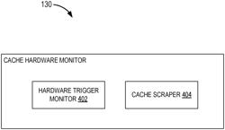 METHODS AND APPARATUS TO PERFORM CACHE SCRAPING