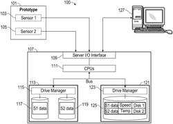 DATABASE SYSTEM FOR TIME SERIES DATA STORAGE, PROCESSING, AND ANALYSIS