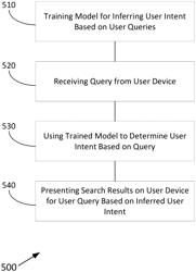 COMPUTER-BASED SYSTEMS AND METHODS FOR TRAINING AND USING A MACHINE LEARNING MODEL FOR IMPROVED PROCESSING OF USER QUERIES BASED ON INFERRED USER INTENT