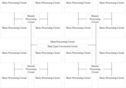 INTEGRATED CIRCUIT CHIP APPARATUS