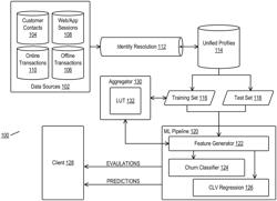 PREDICTING CUSTOMER LIFETIME VALUE WITH UNIFIED CUSTOMER DATA