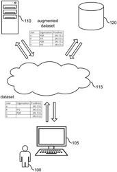 GENERATIVE GRAPH MODELING FRAMEWORK