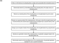 METHOD AND SYSTEM FOR CONTACTLESS TRANSACTIONS WITHOUT USER CREDENTIALS