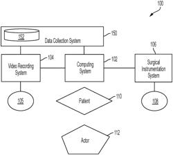 IDENTIFYING VARIATION IN SURGICAL APPROACHES