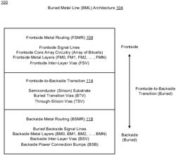 Buried Metal Techniques for Memory Applications