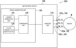 POWER CONVERSION DEVICE AND MOTOR MODULE