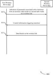 METHODS FOR IMPROVING WIRELESS PERFORMANCE USING AUXILIARY RADIOS