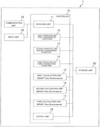 ENCRYPTION PROCESSING APPARATUS AND ENCRYPTION PROCESSING METHOD