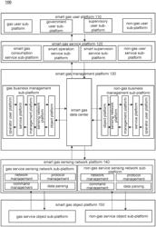 METHODS, INTERNET OF THINGS SYSTEMS AND MEDIUMS FOR CONTROLLING DATA TRANSMISSION FOR SMART GAS