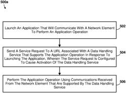 Configuring Network Services To Support An Application