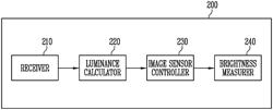 AMBIENT LIGHT SENSING USING IMAGE SENSOR