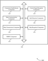 CONFIGURATION FOR ASYMMETRIC QUALITY OF SERVICE (QOS) FLOWS