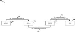 STRUCTURE OF MINIMUM SI