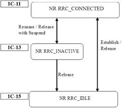 METHOD AND APPARATUS FOR PAGING INACTIVE TERMINAL IN WIRELESS MOBILE COMMUNICATION SYSTEM