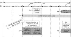 ENHANCED MULTIPLEXING OF UPLINK CONTROL INFORMATION OF DIFFERENT PRIORITIES