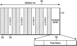 Intra- and Inter-RAT Co-Existence and Congestion Control for LTE PC5-Based Vehicle-to-Vehicle (V2V) Communication