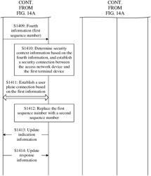 COMMUNICATION METHOD AND APPARATUS