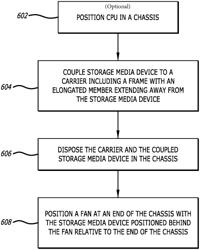 ENHANCED FAN INTEGRATION IN DATA STORAGE SYSTEMS