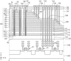 SEMICONDUCTOR MEMORY DEVICE WITH MOLD STRUCTURE