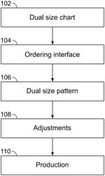 Methods and systems for improved manufacturing of off-the-rack, tailored and/or customized clothing