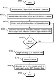 Devices, systems, and methods for image synchronization in intracoronary imaging