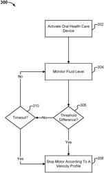 Detecting a low fluid state in a fluid reservoir