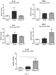 Methods of treating acute depression and/or acute anxiety